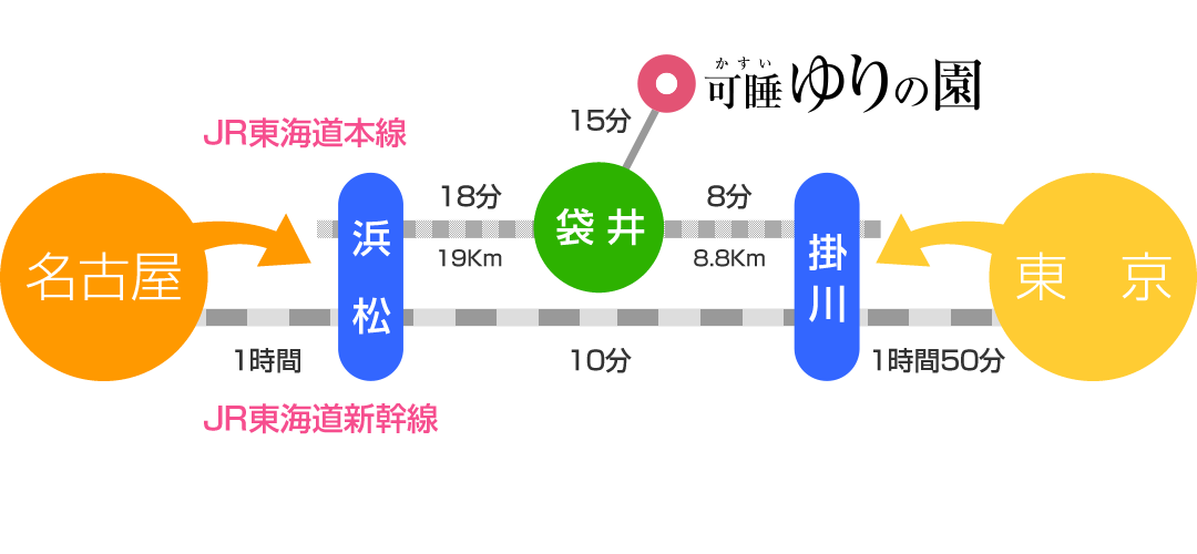 鉄道・公共交通機関でのアクセス